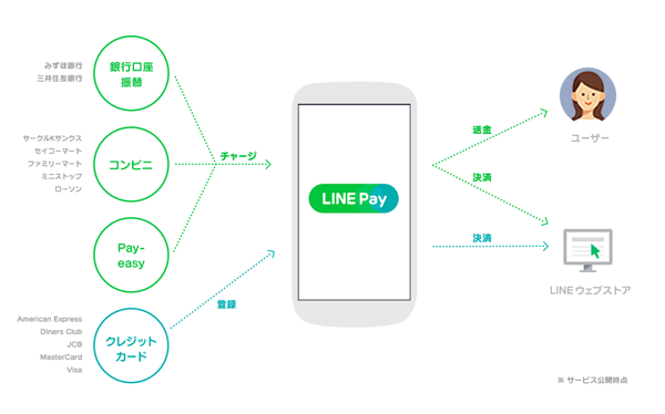 Line pay 1