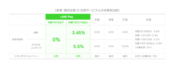 Line pay 2