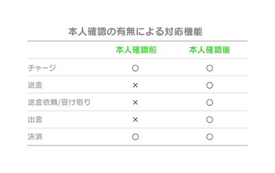 Line pay 3