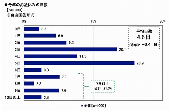 2015 07 31 1131