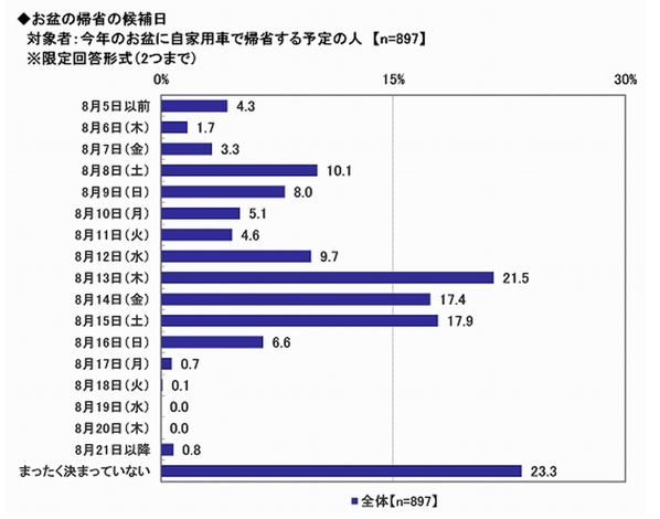 2015 07 31 1133