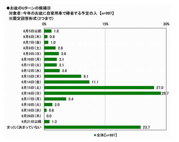 2015 07 31 1134