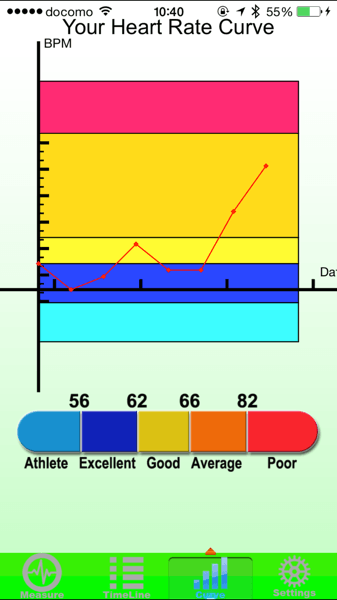 Blood pressure app 8436