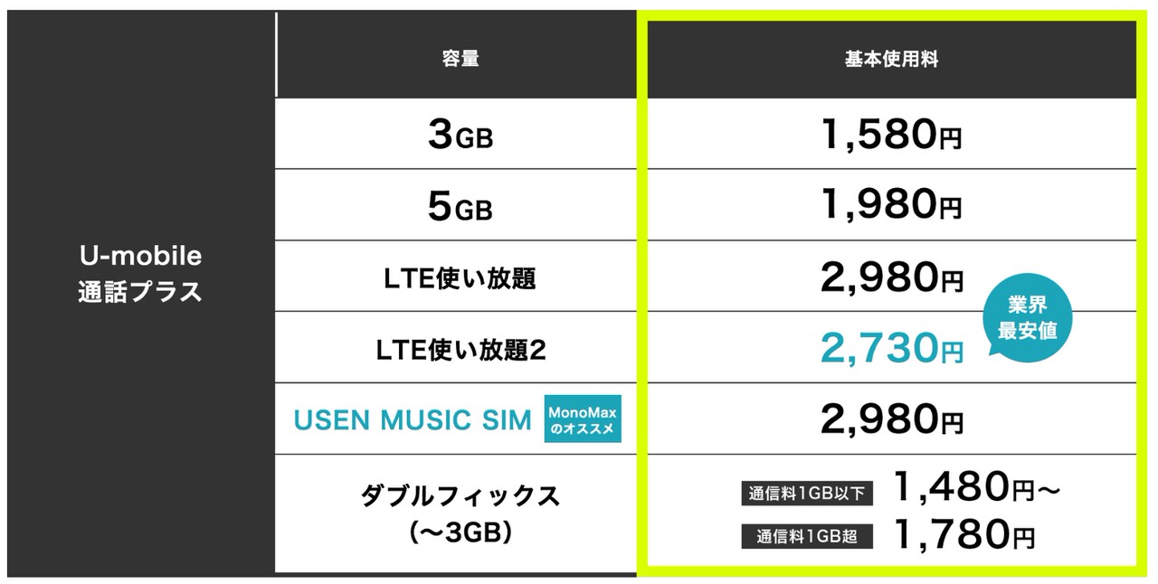 Monomax umobile 1011