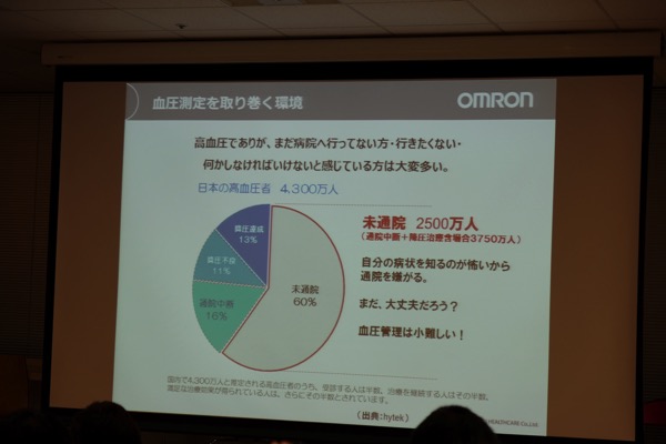 Omron 207