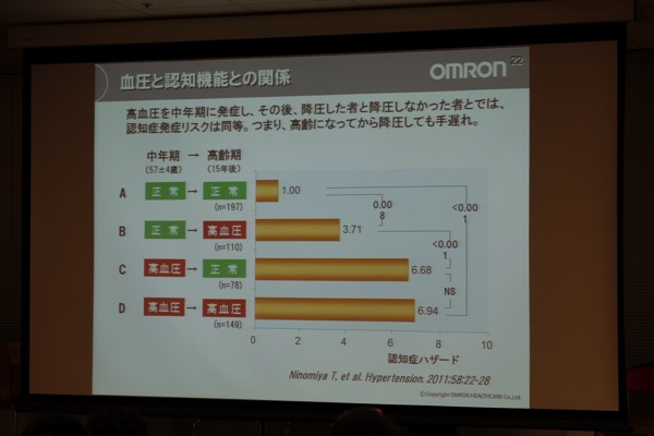 Omron 222