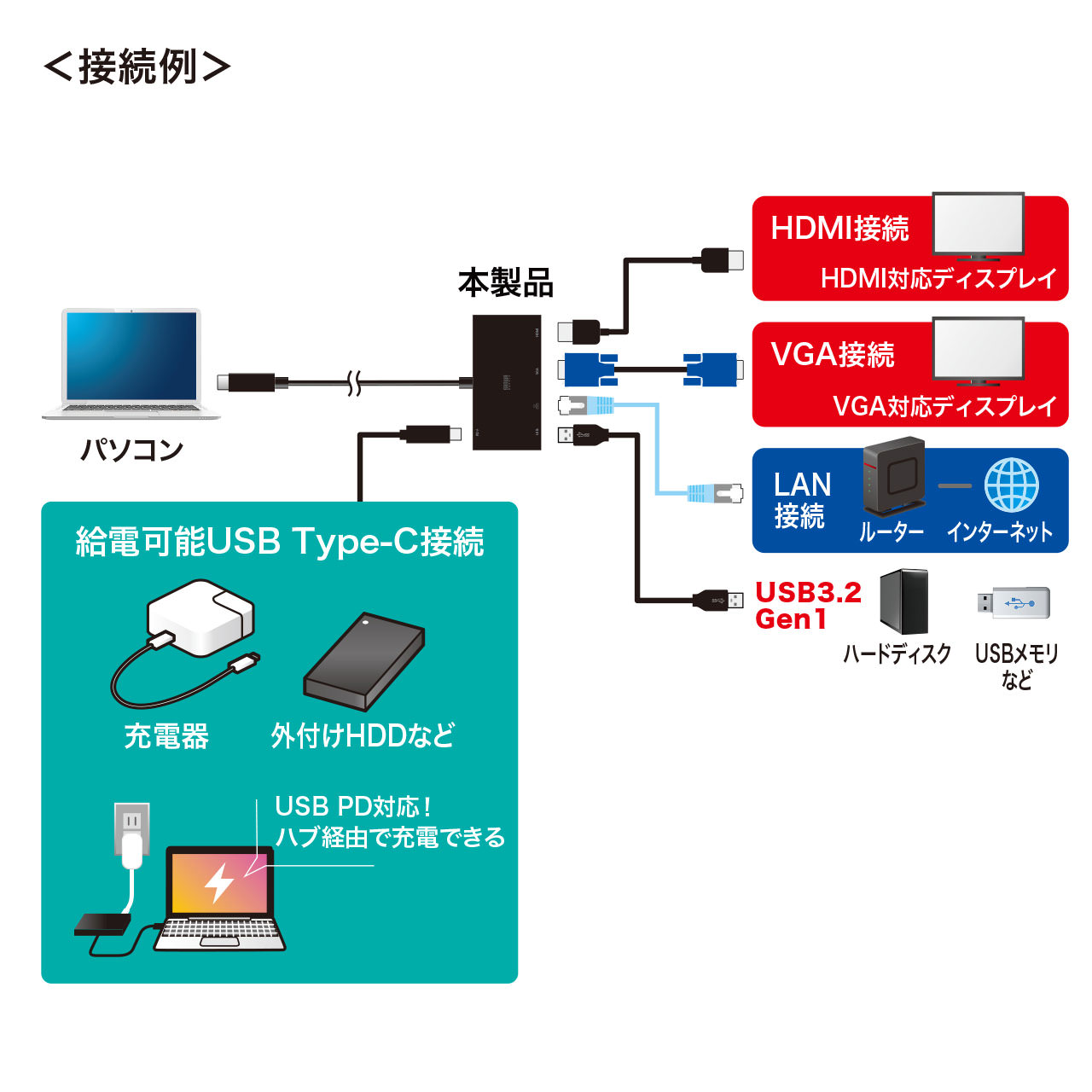 USB 3TCH30BK 202101 202101 07