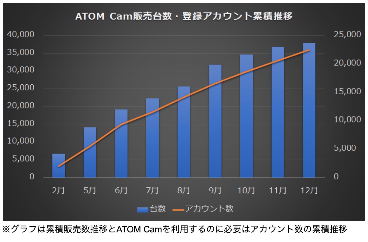 Atom cam 40000 202101 3