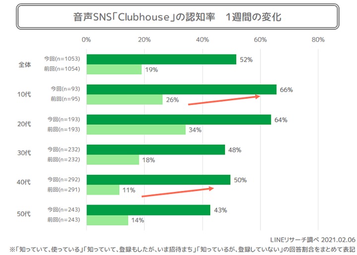 Clubhouse research 202102162