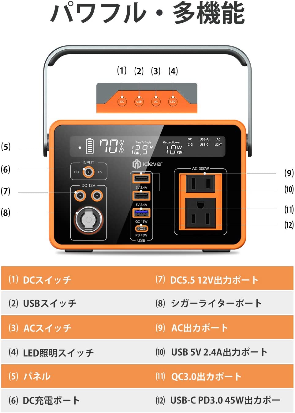 IClever IC OD41B 202011 3