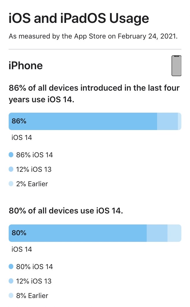 Ios14 86 202103 1