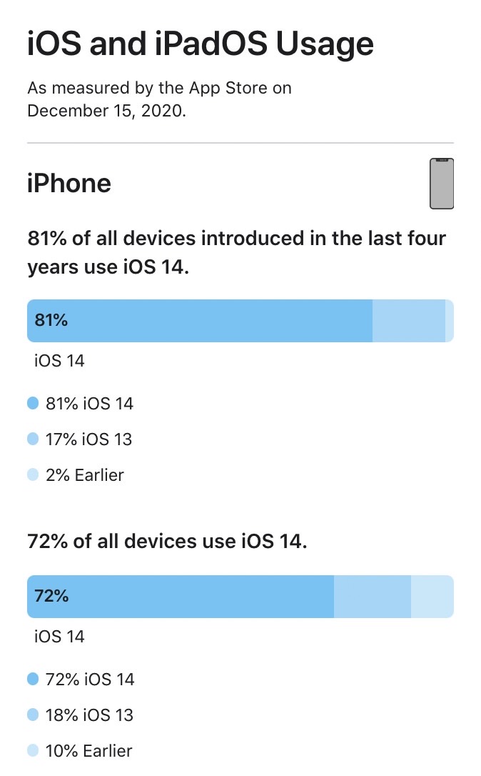 Ios14 install 202012 1