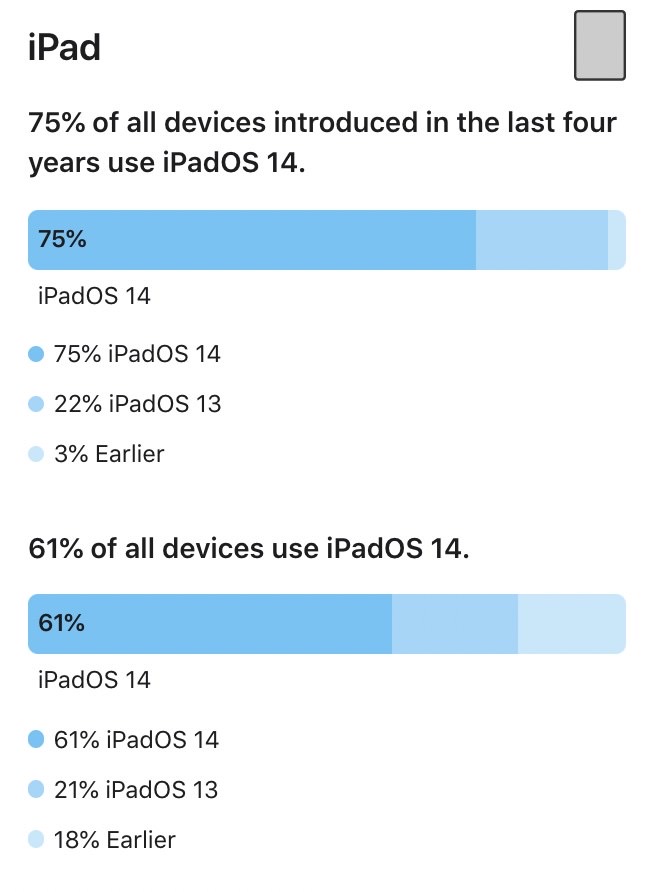 Ios14 install 202012 2