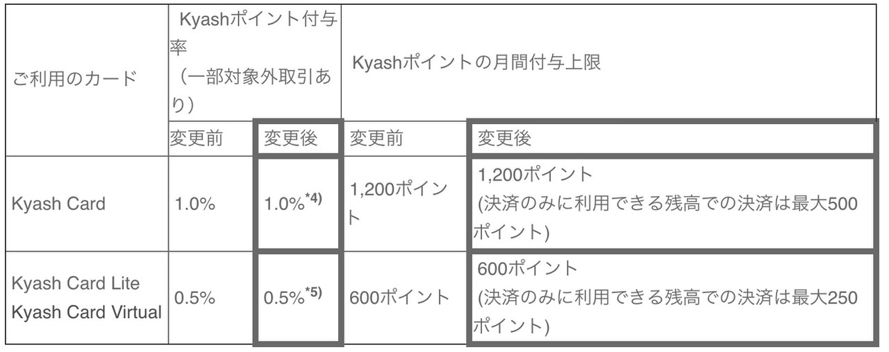 Kyash change 2020121