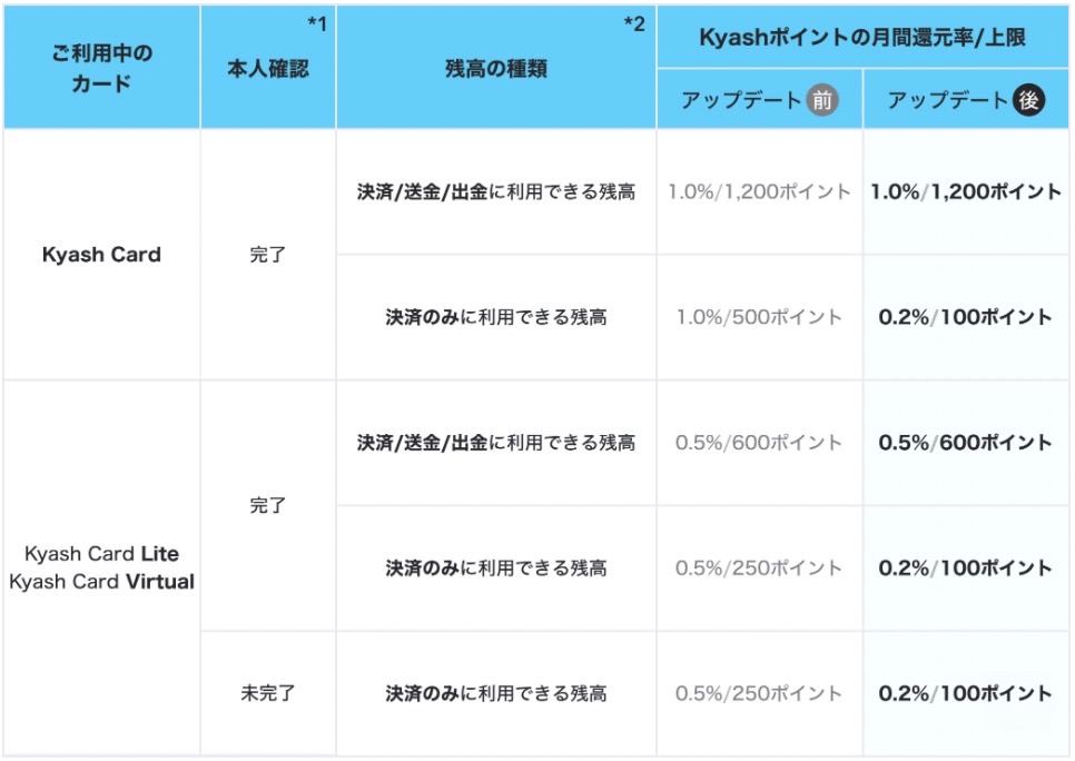 Kyash renewal 202101 2