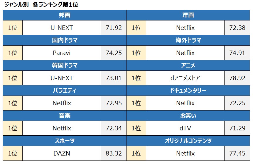 Netflix ranking 2020 02