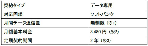 【nuroモバイル】テレワークに最適な「データ無制限プラン」を提供開始（月額2,855円から） 3