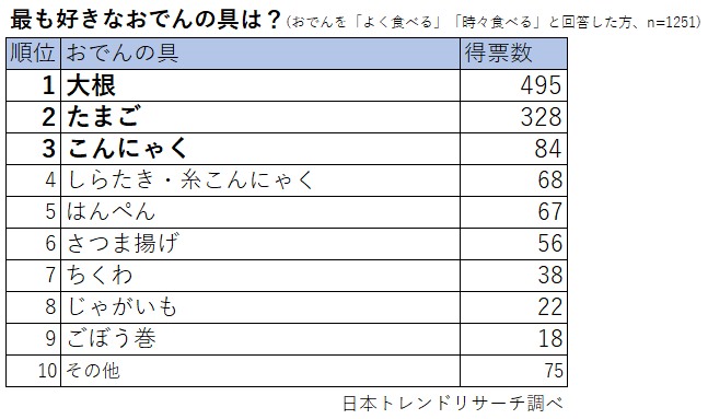 Oden ranking 202101 3