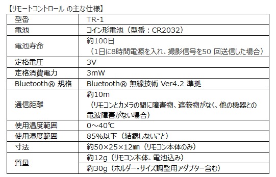 Ricoh theta TR 1 202103 3