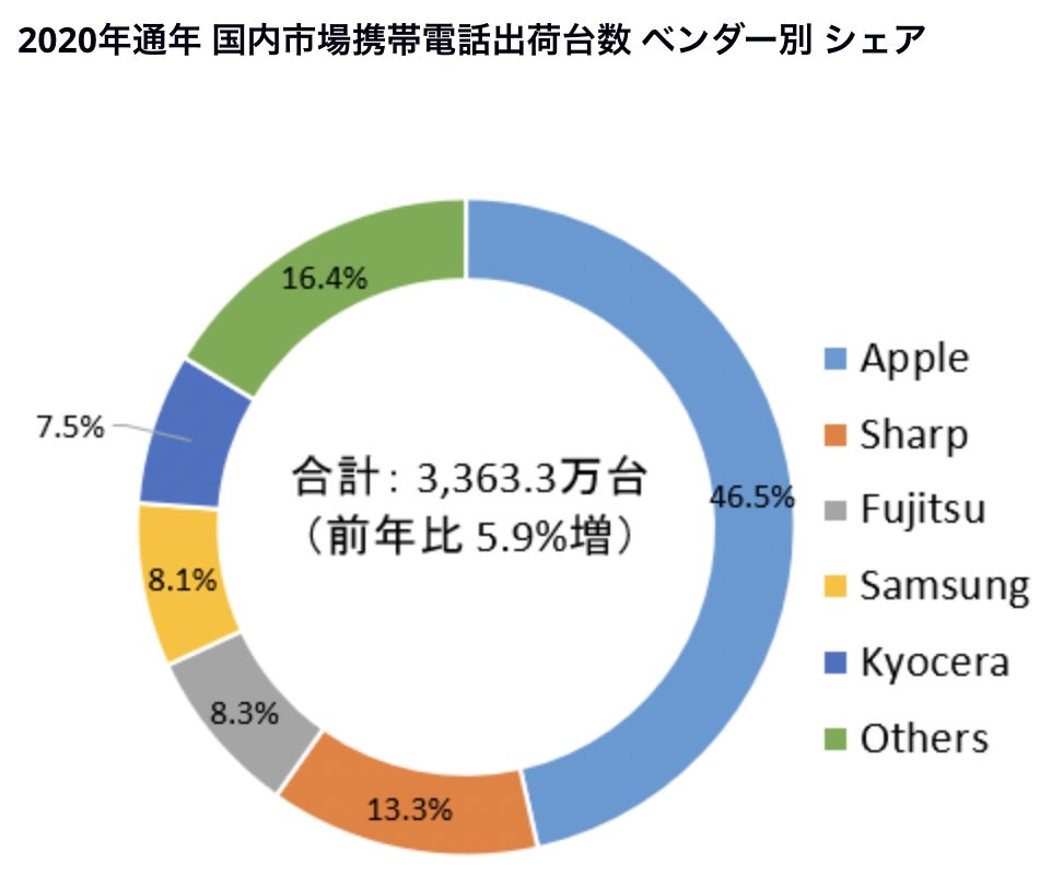 Smartphone fair 202102 1