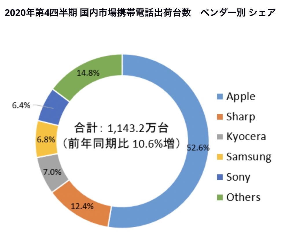 Smartphone fair 202102 2