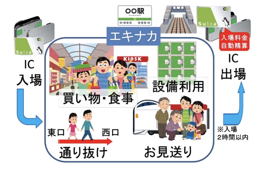 【JR東日本】Suicaなど交通系ICカードを入場券として使える「タッチでエキナカ」3月13日より開始