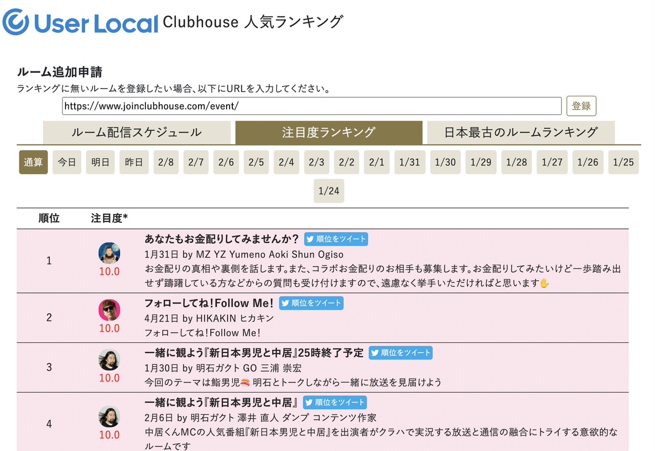 Userlocal clubhouse ranking 202102 2