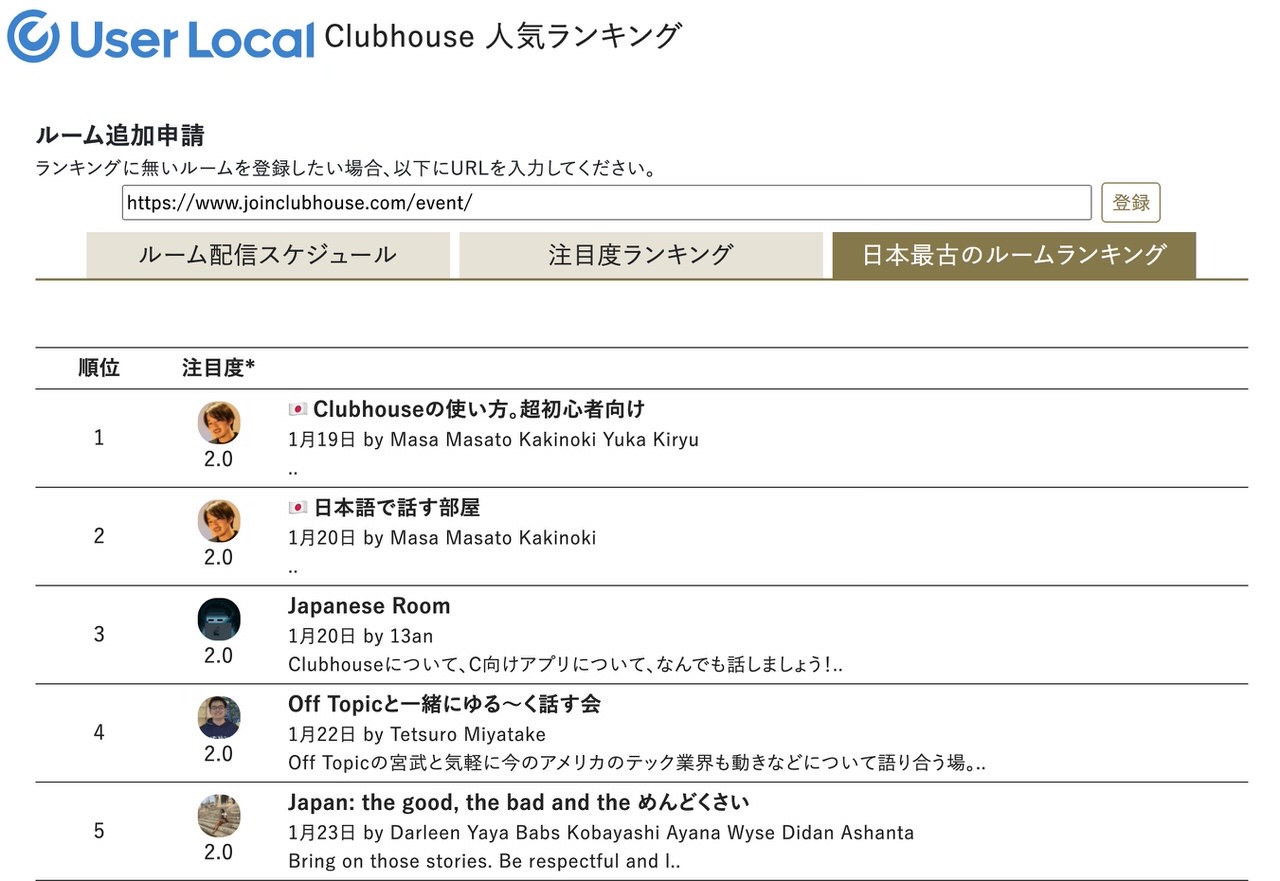 Userlocal clubhouse ranking 202102 3