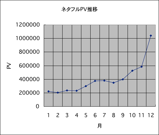 2004Pv