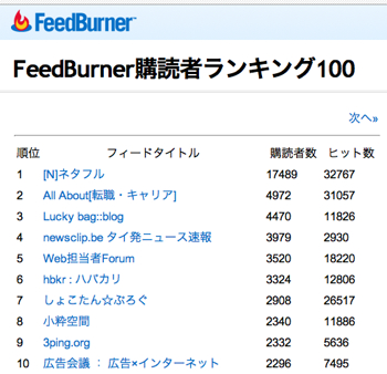 Feedburner1001-1