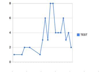 Googlespreadsheets5