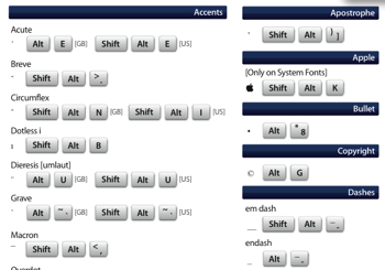 Mac Glyphs All1