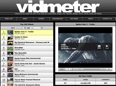 Vidmeter1