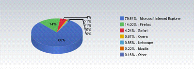  Chartfx62 Temp Cft0110 01382907Dd4