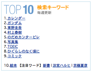 Amazon Ranking 3