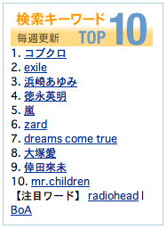 Amazon Ranking 4