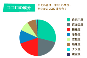 Emo Result11