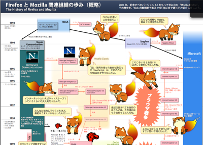 Firefox History