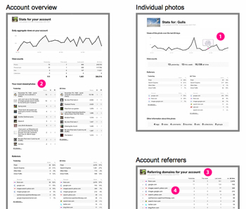 Flickr Stats 3