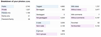 Flickr Stats 411