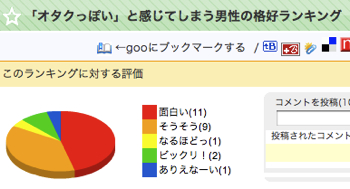 Goo Otaku Ranking1-1