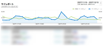 Google Analy Comp1-1