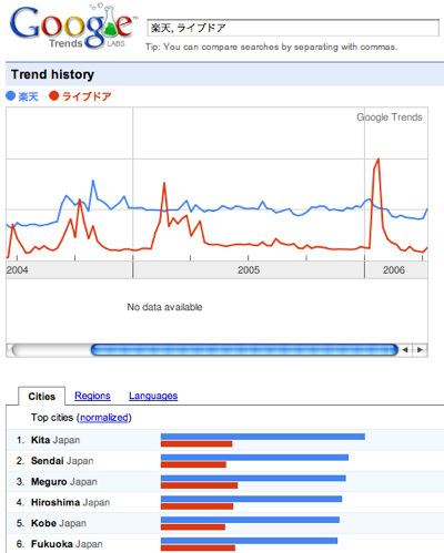 Google Trends Ld Rt