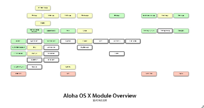 Iphone-Aloha-Module-Overview1