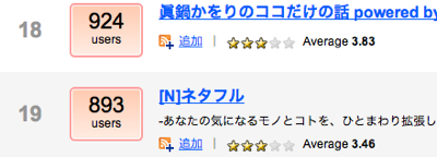 Livedoor Ranking