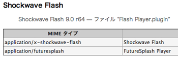 Safari Flash1