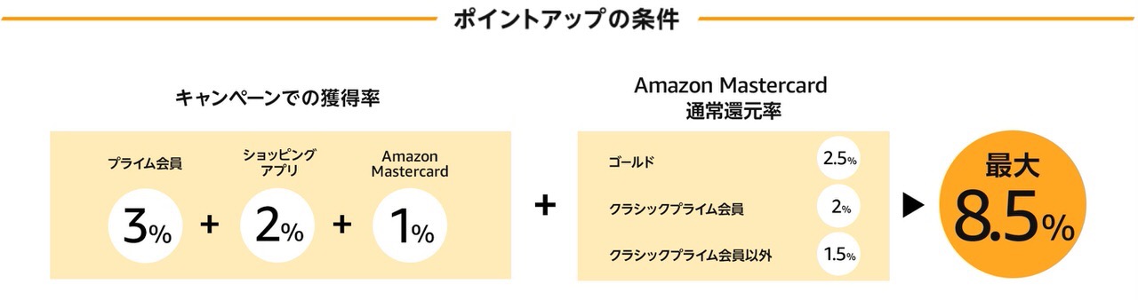 Amazonが87時間のビッグセール「タイムセール祭り」開催中（4/23まで）