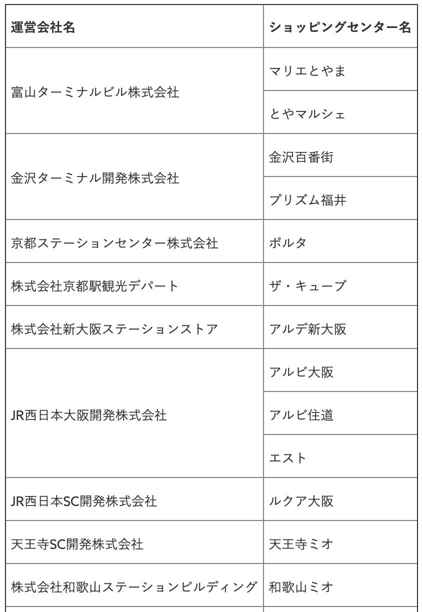 【メルペイ】JR西日本グループ約3,000店舗へコード決済を提供