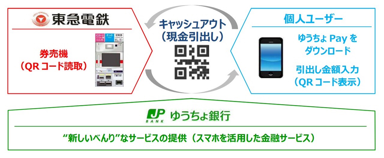 東急電鉄の駅の券売機で横浜・ゆうちょ銀行のお金がおろせる理由