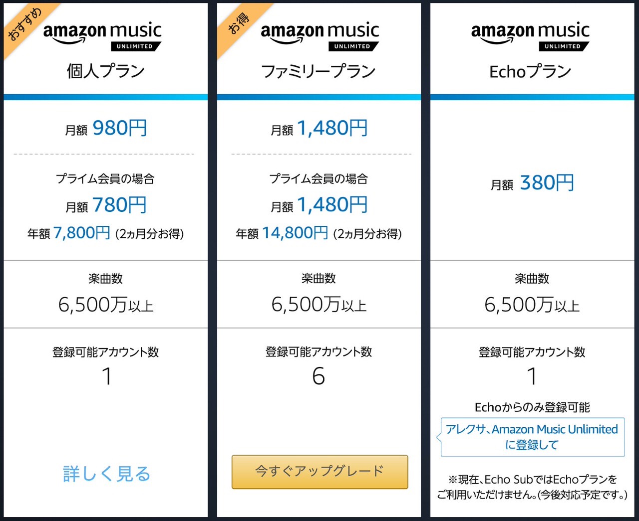 「Amazon Music Unlimited」への登録で対象のAmazon Echoシリーズが50%OFFキャンペーン